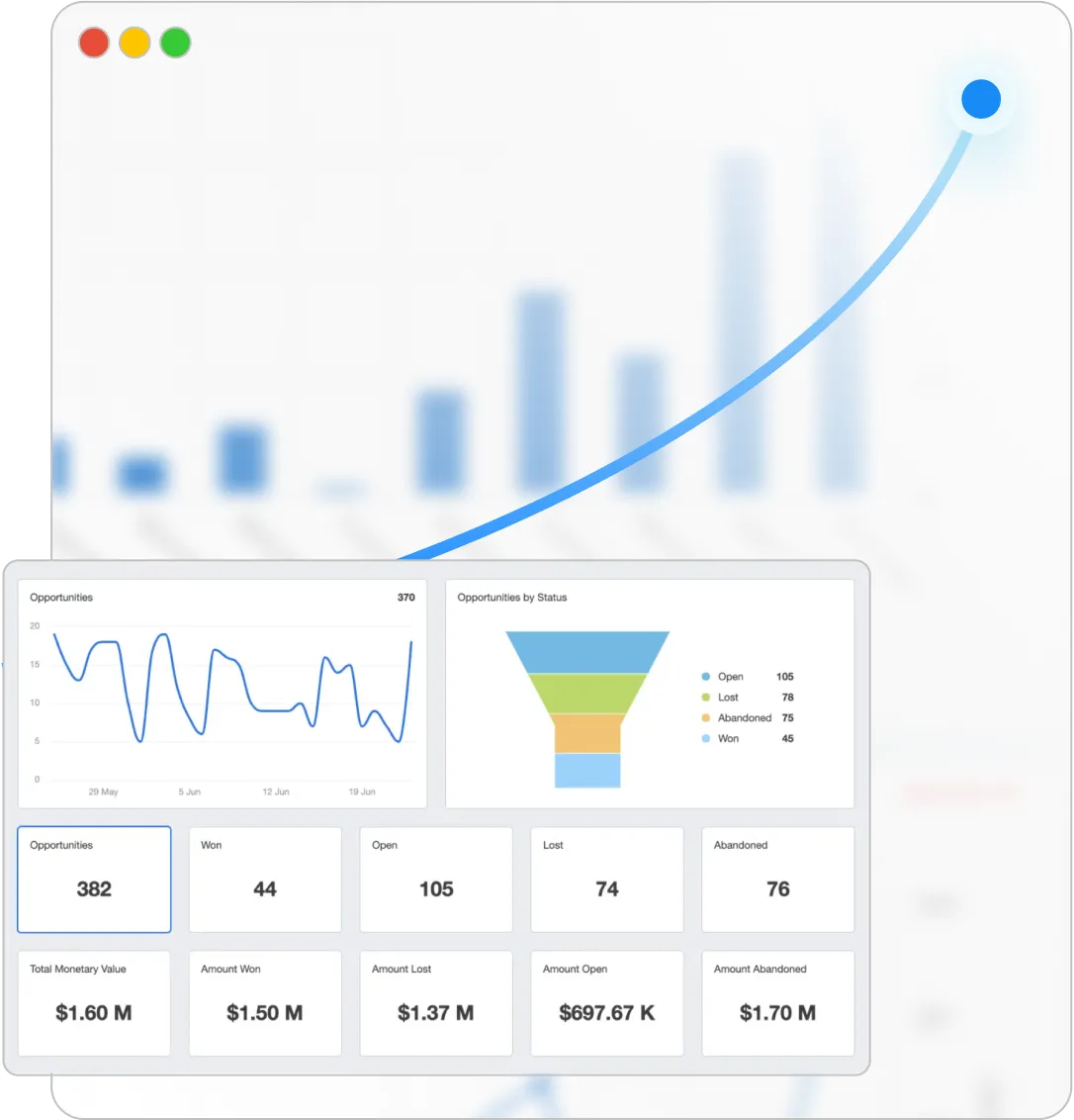 Analytics dashboard showing growth metrics, opportunities tracking, and revenue scaling